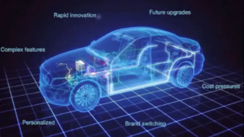 将来の自動車電気および電子アーキテクチャ ソリューションのためのドメイン コントローラー プラットフォーム