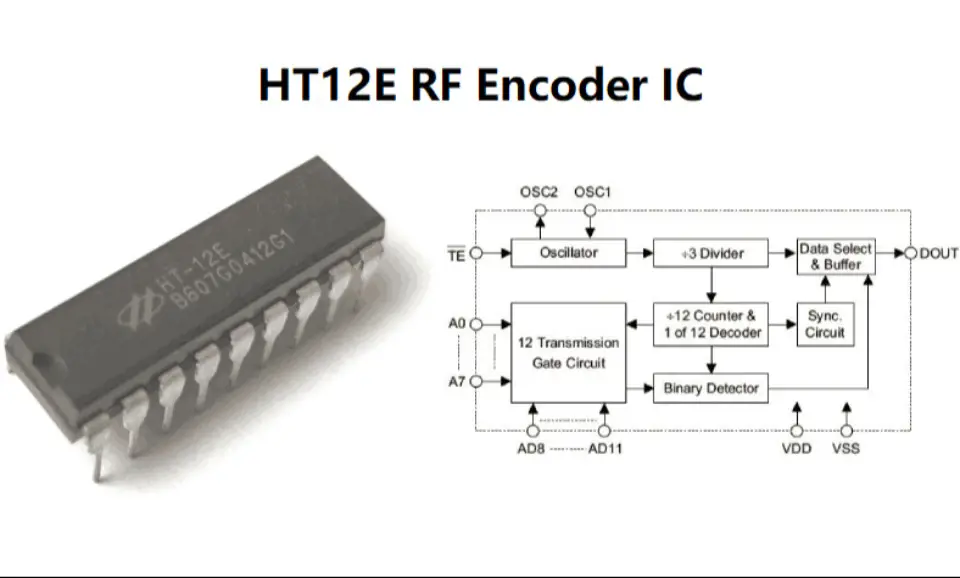 HT12E について: RF エンコーダ IC の概要