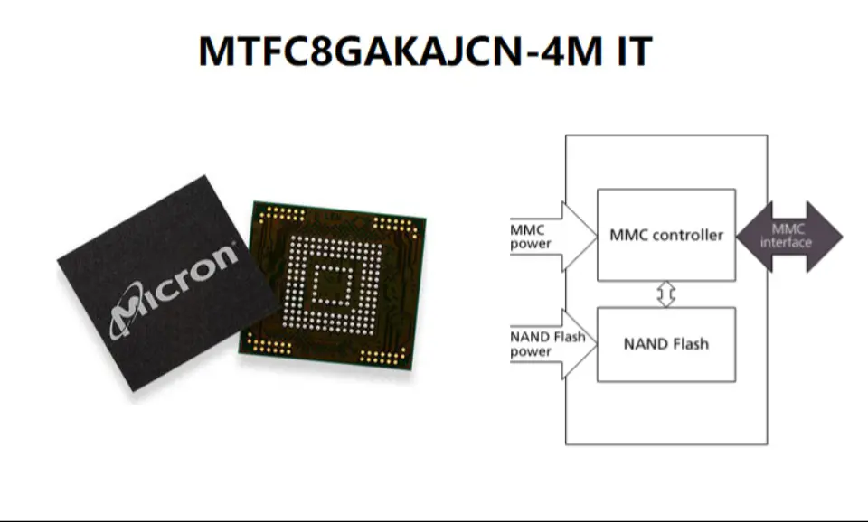 MTFC8GAKAJCN-4M IT eMMC データシート、ピン配置、仕様およびアプリケーション